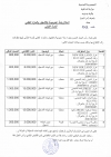 اعلان بتّة عموميّة بالاشهار والمزاد العلني للمرّة الأولى لبيع منقولات زال الانتفاع بها