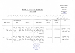 إعلان طلب عروض وإجراء بتة عمومية للمرة الأولى لإستلزام المعاليم الموظفة داخل المسلخ البلدي وسوق الجملة برأس الجبل